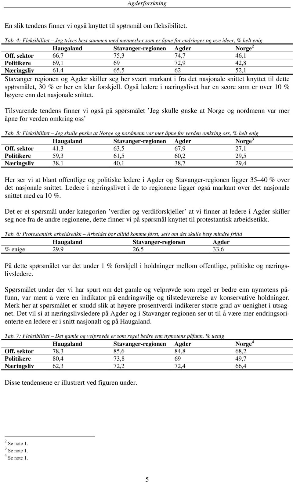 sektor 66,7 75,3 74,7 46,1 Politikere 69,1 69 72,9 42,8 Næringsliv 61,4 65,5 62 52,1 Stavanger regionen og Agder skiller seg her svært markant i fra det nasjonale snittet knyttet til dette