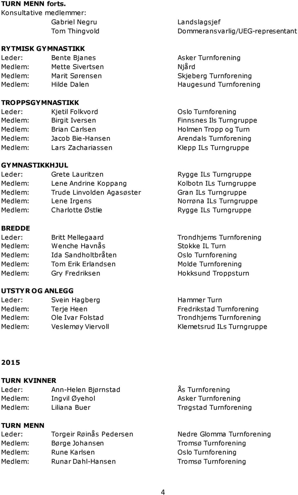 Sørensen Skjeberg Turnforening Medlem: Hilde Dalen Haugesund Turnforening TROPPSGYMNASTIKK Leder: Kjetil Folkvord Oslo Turnforening Medlem: Birgit Iversen Finnsnes Ils Turngruppe Medlem: Brian