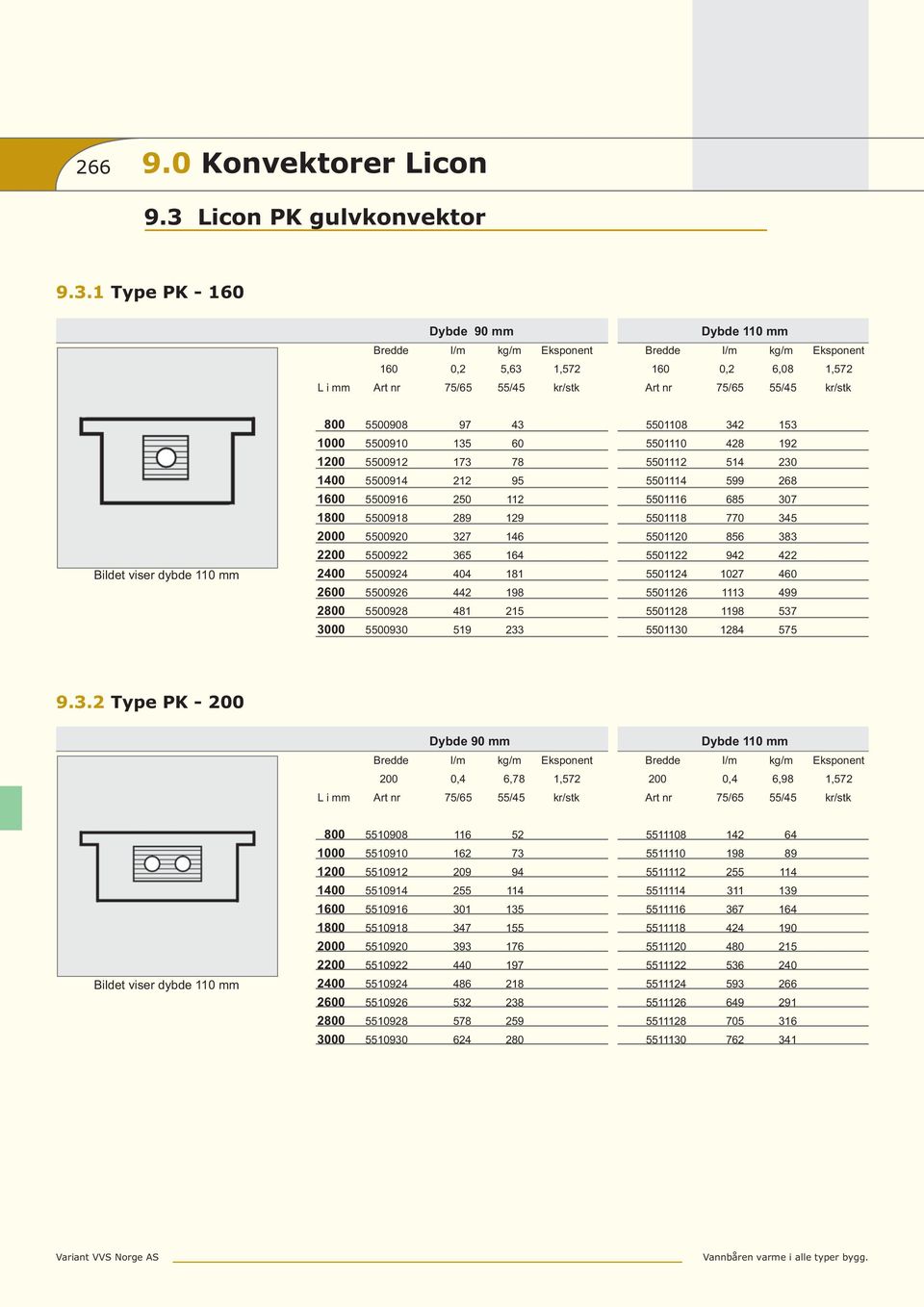 1 Type PK - 160 Dybde 90 mm 160 0,2 5,63 1,572 L i mm Art nr 75/65 55/45 Dybde 110 mm 160 0,2 6,08 1,572 Art nr 75/65 55/45 Bildet viser dybde 110 mm 2200 2600 2 3000 5500908 5500910 5500912 5500914