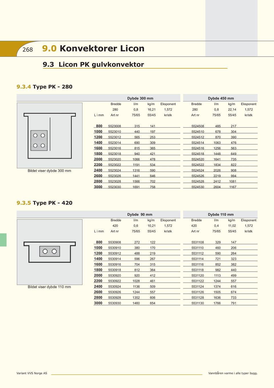 4 Type PK - 280 Dybde 300 mm 280 0,8 16,21 1,572 L i mm Art nr 75/65 55/45 Dybde 450 mm 280 0,8 22,14 1,572 Art nr 75/65 55/45 Bildet viser dybde 300 mm 2200 2600 2 3000 5523008 5523010 5523012