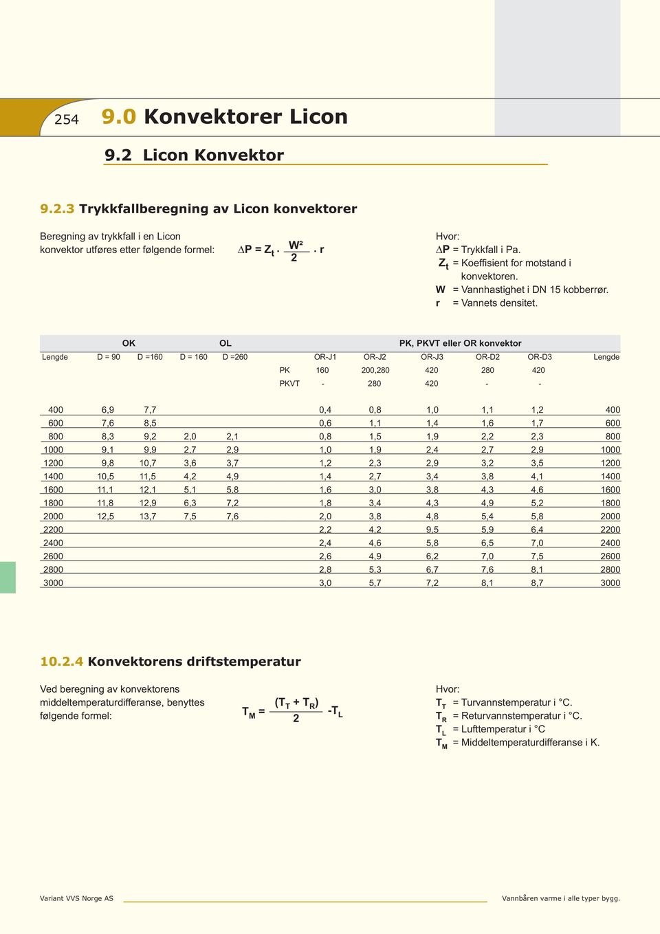 OK OL PK, PKVT eller OR konvektor Lengde D = 90 D =160 D = 160 D =260 OR-J1 OR-J2 OR-J3 OR-D2 OR-D3 Lengde PK 160 200,280 420 280 420 PKVT - 280 420 - - 400 600 2200 2600 2 3000 6,9 7,7 7,6 8,5 8,3