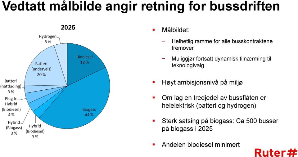 ambisjonsnivå på miljø Om lag en tredjedel av bussflåten er helelektrisk (batteri og