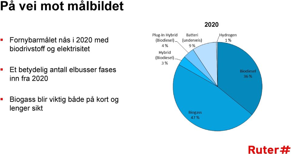 betydelig antall elbusser fases inn fra 2020