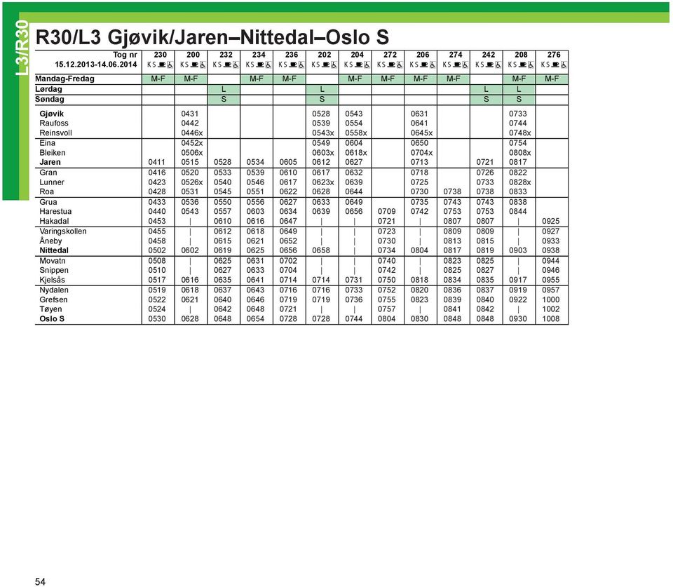 2014 K S K S K S K S K S K S K S K S K S K S K S K S K S Mandag-Fredag M-F M-F M-F M-F M-F M-F M-F M-F M-F M-F Lørdag L L L L Søndag S S S S Gjøvik 0431 0528 0543 0631 0733 Raufoss 0442 0539 0554