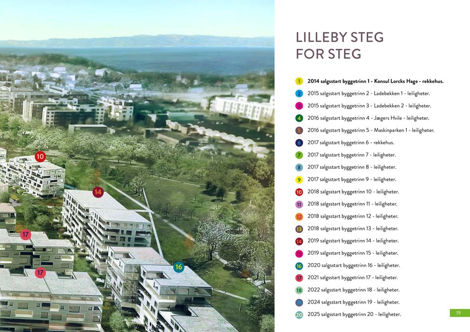 2017 salgsstart byggetrinn 6 - rekkehus. 2017 salgsstart byggetrinn 7 - leiligheter. 2017 salgsstart byggetrinn 8 - leiligheter. 2017 salgsstart byggetrinn 9 - leiligheter.