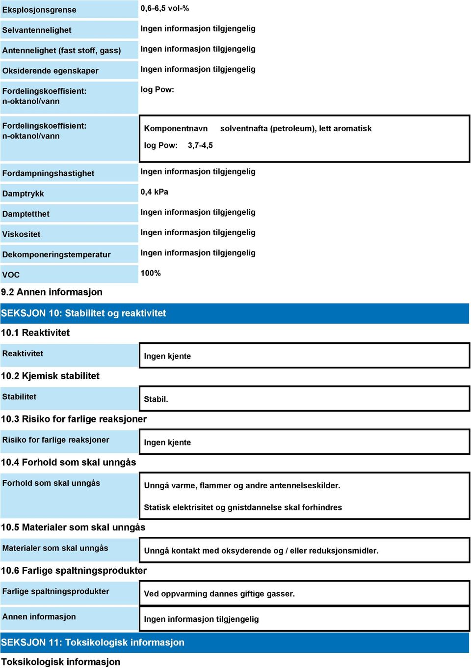 2 Annen informasjon SEKSJON 10: Stabilitet og reaktivitet 10.1 Reaktivitet Reaktivitet Ingen kjente 10.2 Kjemisk stabilitet Stabilitet Stabil. 10.3 Risiko for farlige reaksjoner Risiko for farlige reaksjoner Ingen kjente 10.