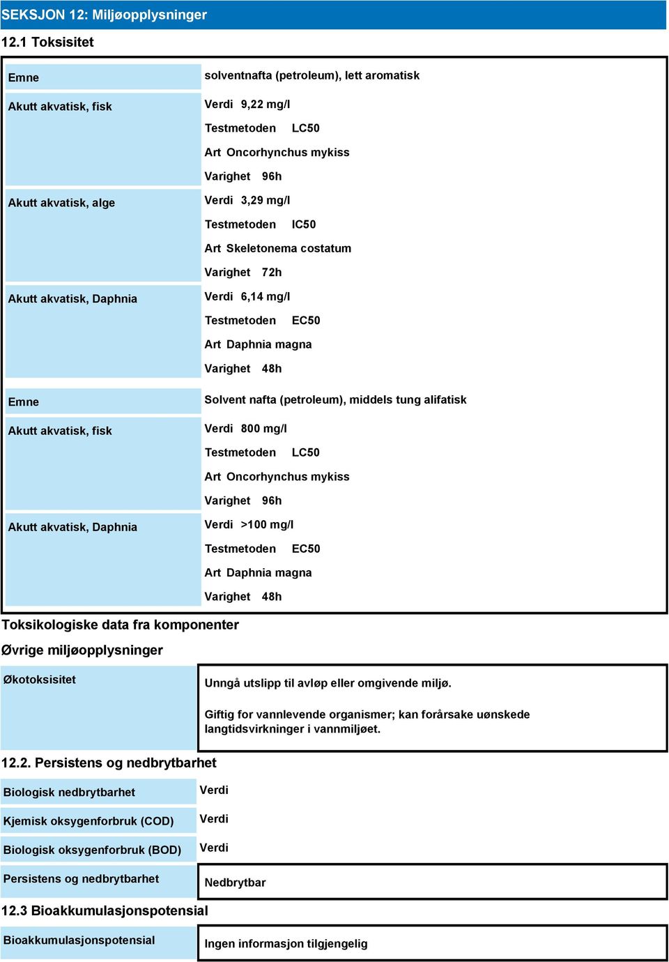 IC50 Art Skeletonema costatum Varighet 72h Akutt akvatisk, Daphnia Verdi 6,14 mg/l Testmetoden EC50 Art Daphnia magna Varighet 48h Emne Akutt akvatisk, fisk Solvent nafta (petroleum), middels tung