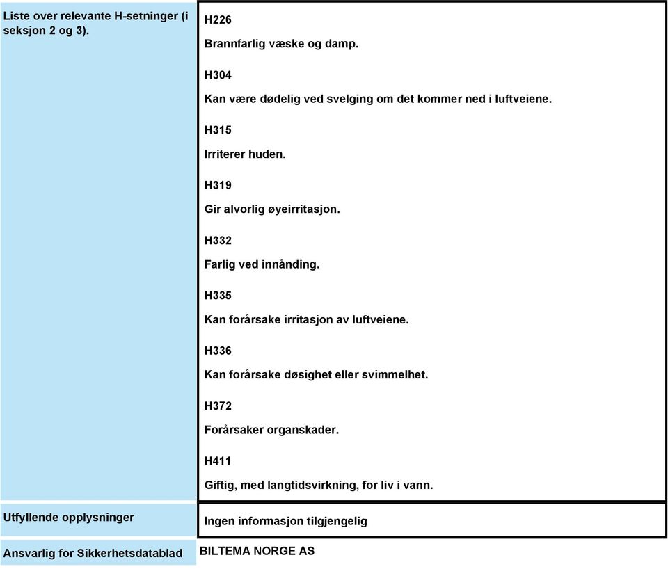 H319 Gir alvorlig øyeirritasjon. H332 Farlig ved innånding. H335 Kan forårsake irritasjon av luftveiene.