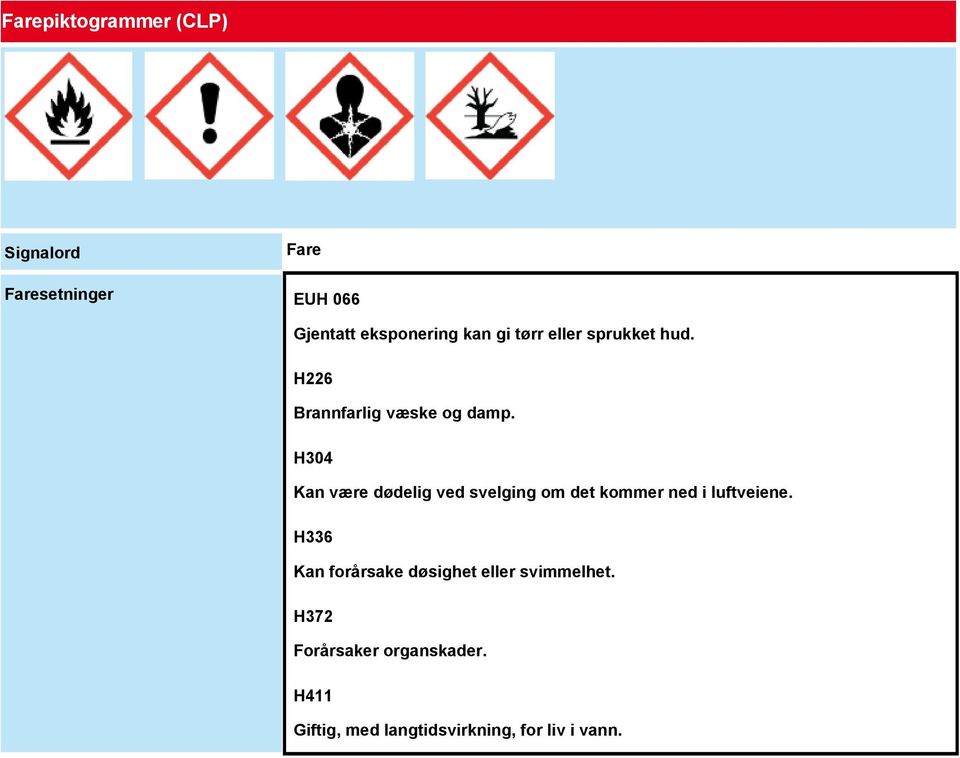 H304 Kan være dødelig ved svelging om det kommer ned i luftveiene.