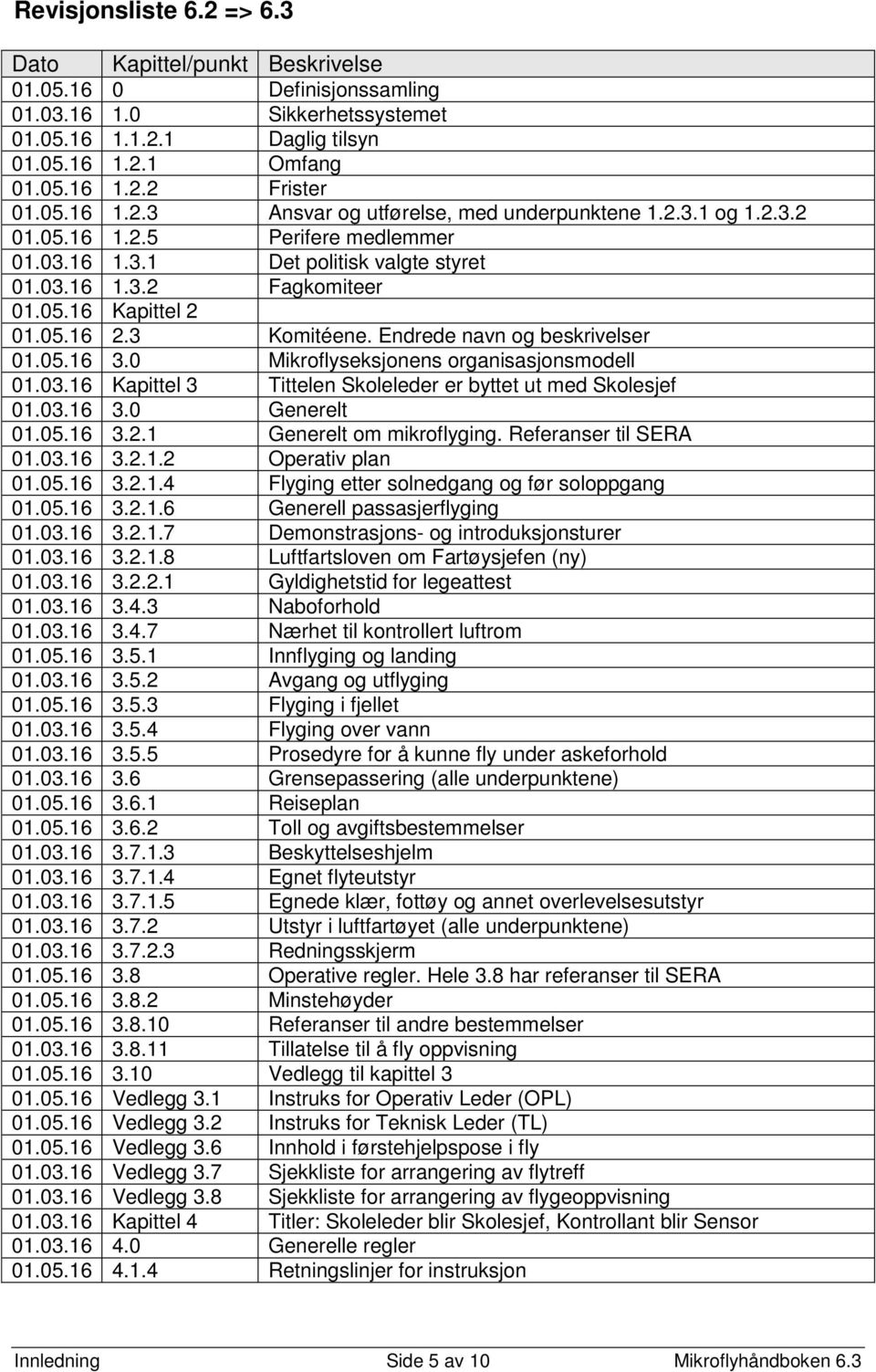 3 Komitéene. Endrede navn og beskrivelser 01.05.16 3.0 Mikroflyseksjonens organisasjonsmodell 01.03.16 Kapittel 3 Tittelen Skoleleder er byttet ut med Skolesjef 01.03.16 3.0 Generelt 01.05.16 3.2.