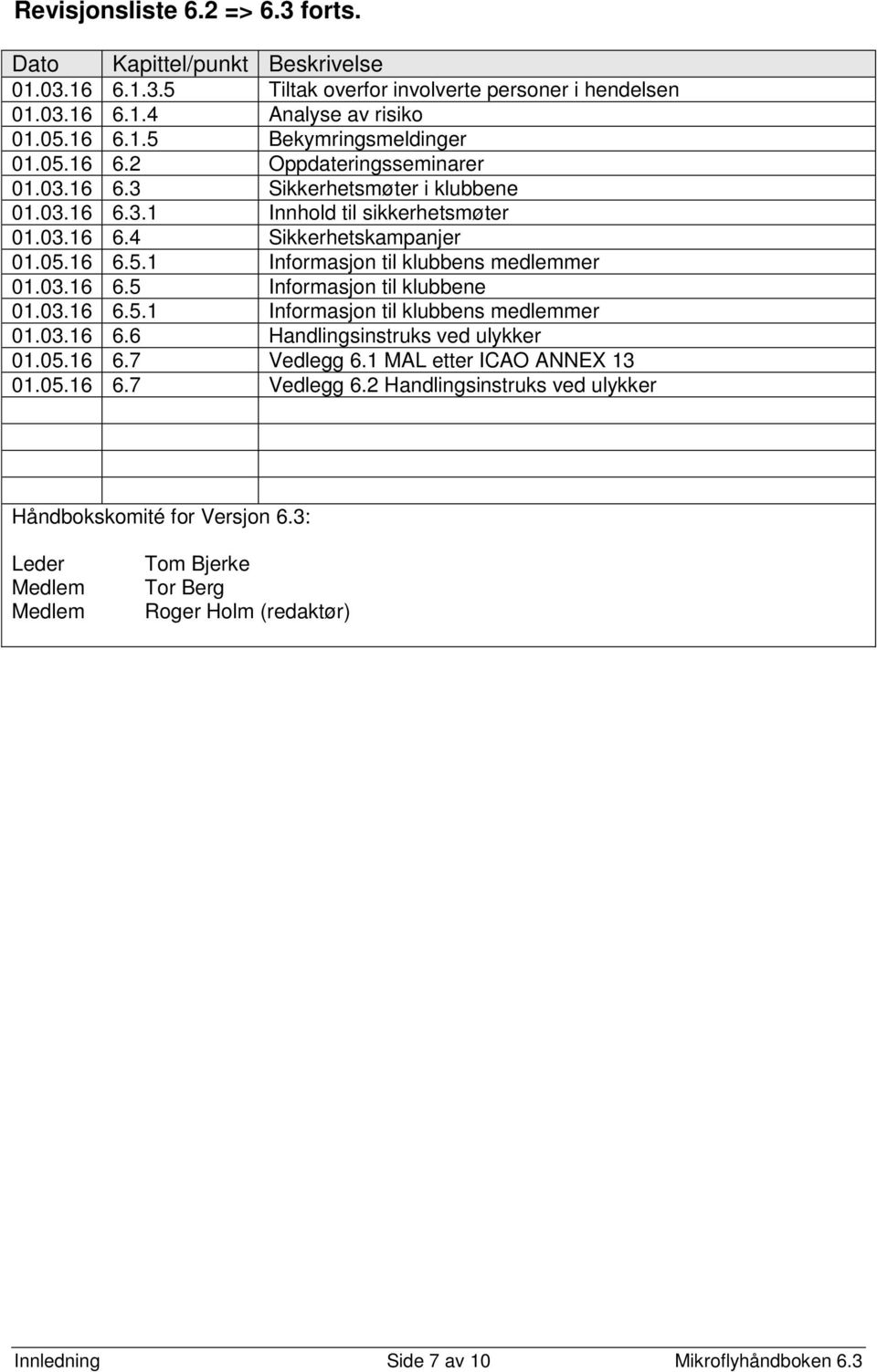 03.16 6.5 Informasjon til klubbene 01.03.16 6.5.1 Informasjon til klubbens medlemmer 01.03.16 6.6 Handlingsinstruks ved ulykker 01.05.16 6.7 Vedlegg 6.