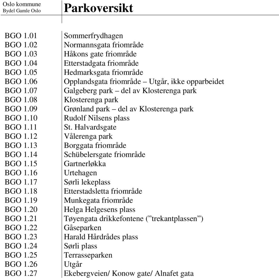 27 Sommerfrydhagen Normannsgata friområde Håkons gate friområde Etterstadgata friområde Hedmarksgata friområde Opplandsgata friområde Utgår, ikke opparbeidet Galgeberg park del av Klosterenga park