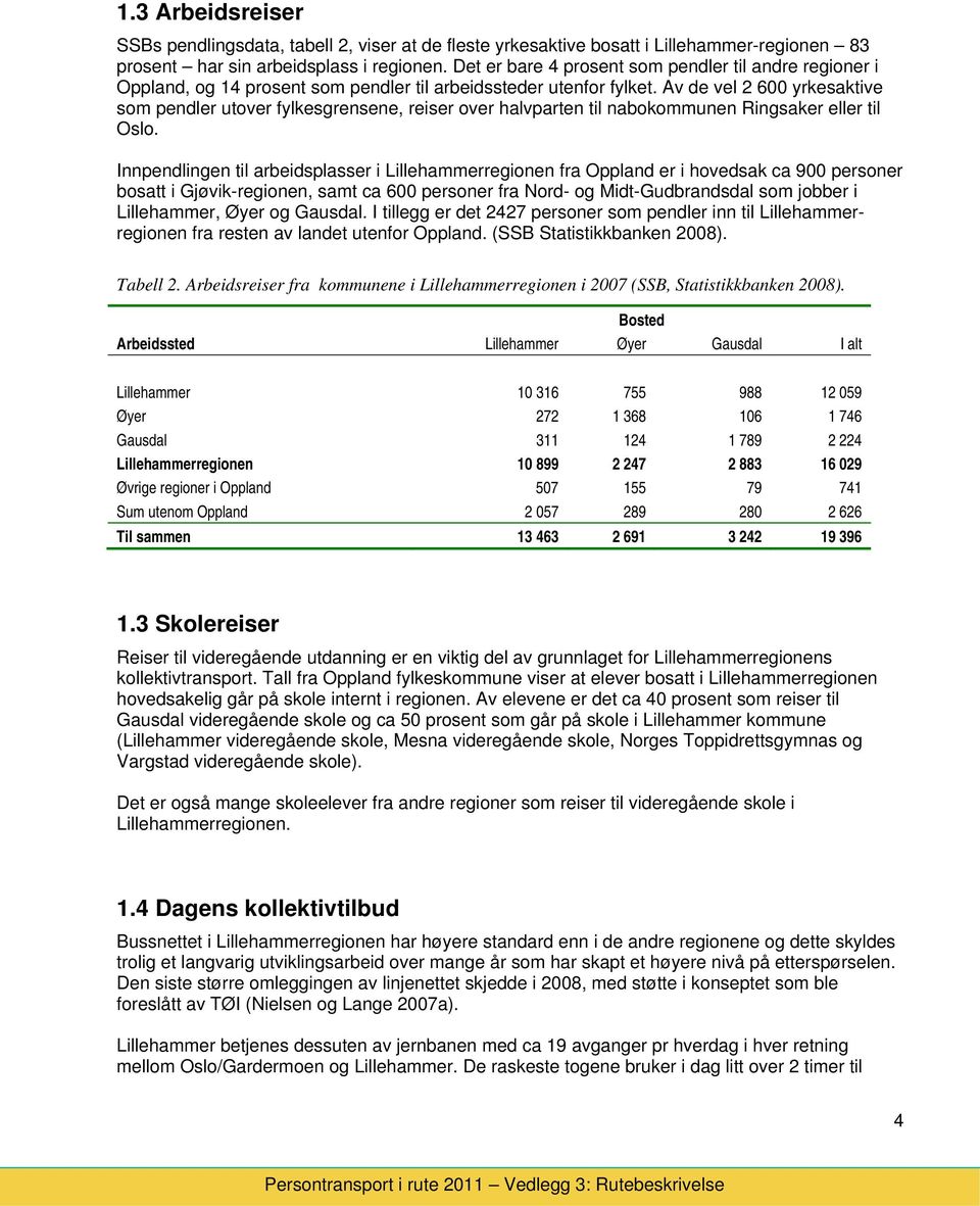 Av de vel 2 600 yrkesaktive sm pendler utver fylkesgrensene, reiser ver halvparten til nabkmmunen Ringsaker eller til Osl.