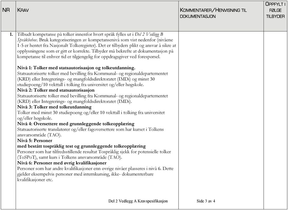 Tilbyder må bekrefte at dokumentasjon på kompetanse til enhver tid er tilgjengelig for oppdragsgiver ved forespørsel. Nivå 1: Tolker med statsautorisasjon og tolkeutdanning.