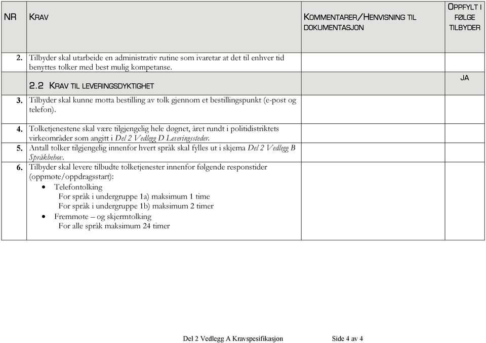 Tilbyder skal kunne motta bestilling av tolk gjennom et bestillingspunkt (e-post og telefon). JA 4.