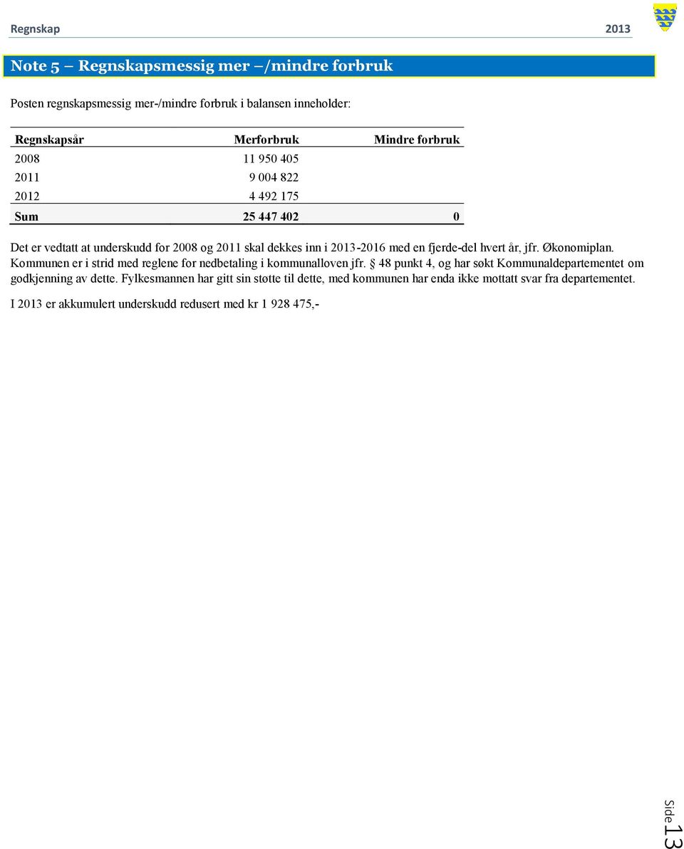 jfr. Økonomiplan. Kommunen er i strid med reglene for nedbetaling i kommunalloven jfr. 48 punkt 4, og har søkt Kommunaldepartementet om godkjenning av dette.