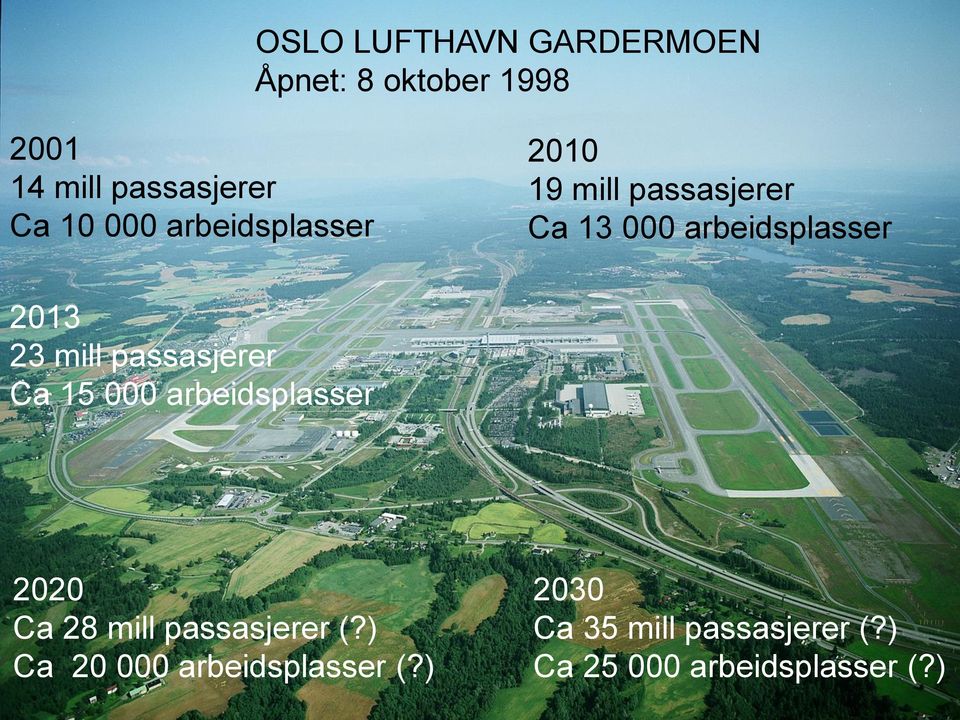 mill passasjerer Ca 15 000 arbeidsplasser 2020 Ca 28 mill passasjerer (?