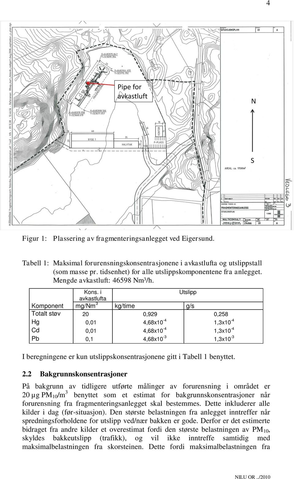 i Utslipp avkastlufta Komponent mg/nm 3 kg/time g/s Totalt støv 20 0,929 0,258 Hg 0,01 4,68x10-4 1,3x10-4 Cd 0,01 4,68x10-4 1,3x10-4 Pb 0,1 4,68x10-3 1,3x10-3 I beregningene er kun