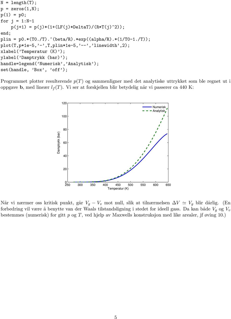 ut i oppgave b, med lineær l f T) Vi ser at forskjellen blir betydelig når vi passerer ca 440 K: 10 100 Numerisk Analytisk Damptrykk bar) 80 60 40 0 0 50 300 350 400 450 500 550 600 650 Temperatur K)