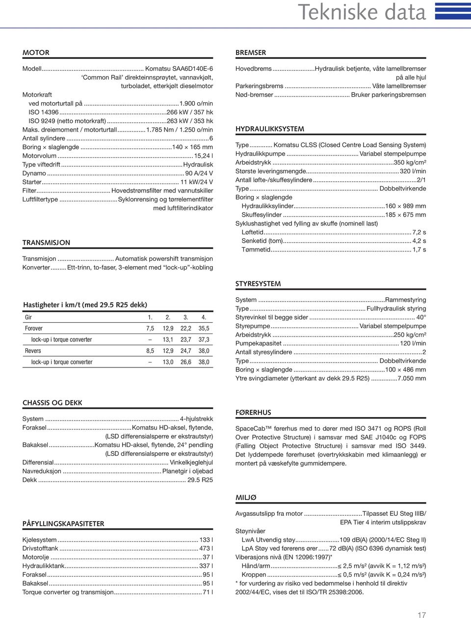 .. 15,24 l Type viftedrift...hydraulisk Dynamo... 90 A/24 V Starter... 11 kw/24 V Filter... Hovedstrømsfilter med vannutskiller Luftfiltertype.