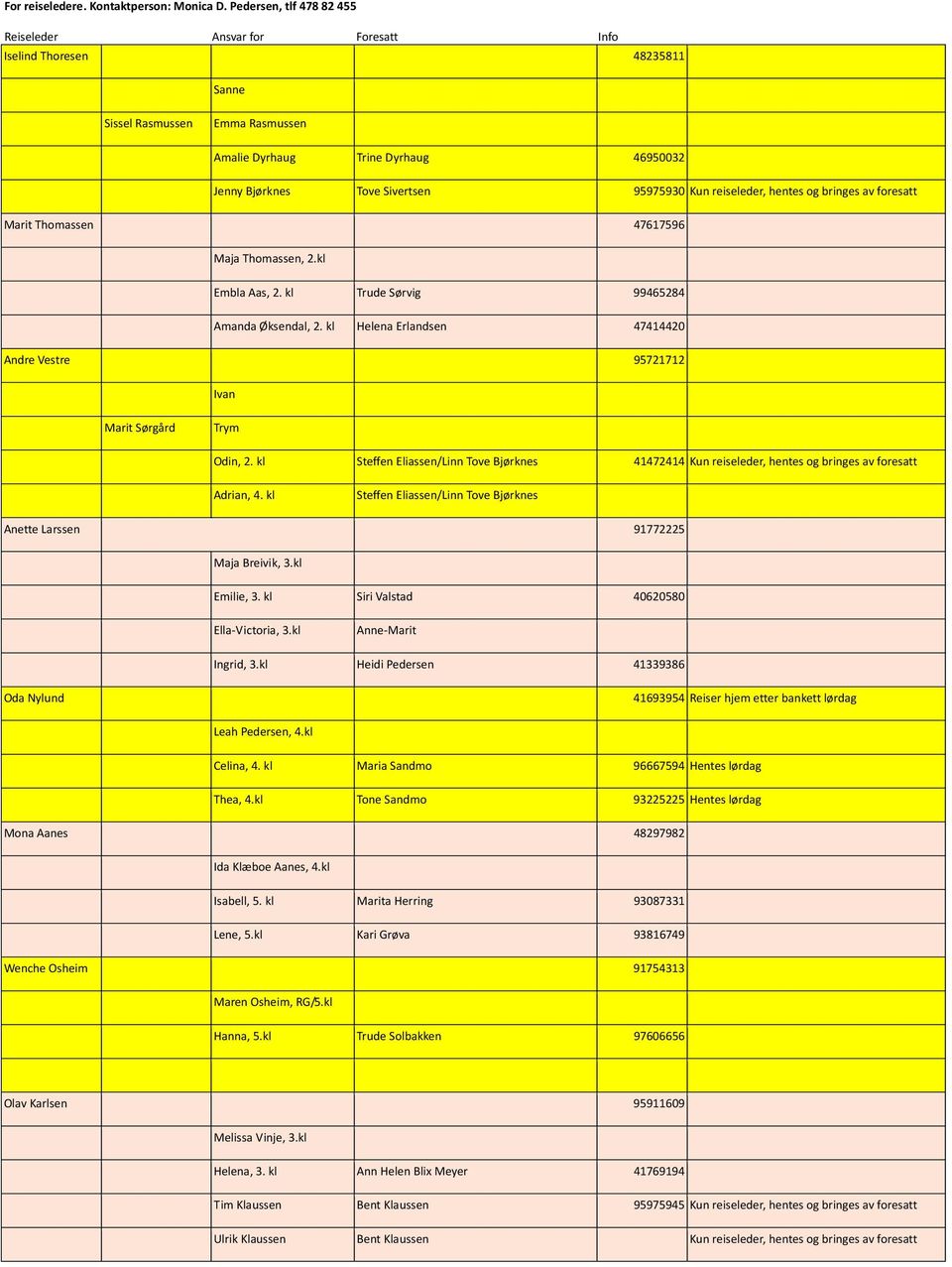 95975930 Kun reiseleder, hentes og bringes av foresatt Marit Thomassen 47617596 Maja Thomassen, 2.kl Embla Aas, 2. kl Trude Sørvig 99465284 Amanda Øksendal, 2.