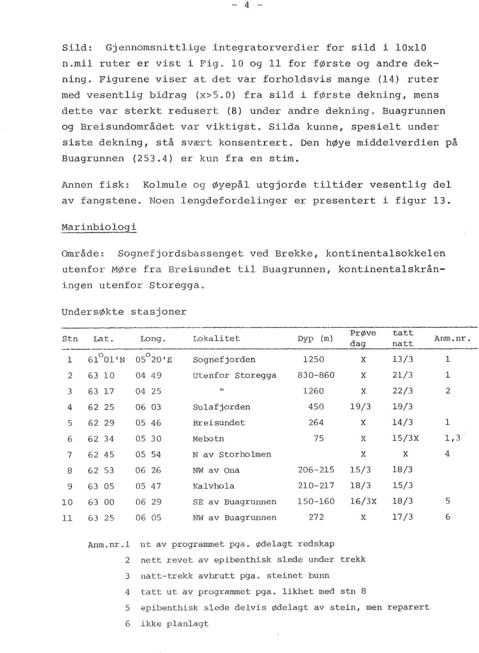 Sida kunne, spesiet under siste dekning, stå svært knsentrert@ Den høye middeverdien på Buagrunnen (253.4) er kun fra en stim.