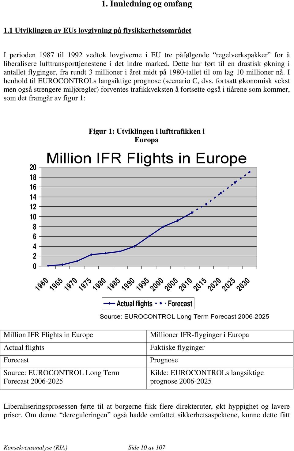 Dette har ført til en drastisk økning i antallet flyginger, fra rundt 3 millioner i året midt på 1980-tallet til om lag 10 millioner nå.