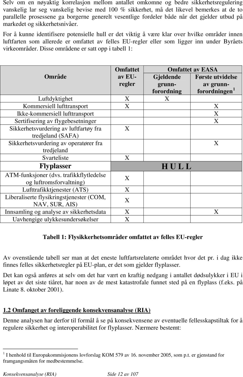 For å kunne identifisere potensielle hull er det viktig å være klar over hvilke områder innen luftfarten som allerede er omfattet av felles EU-regler eller som ligger inn under Byråets virkeområder.