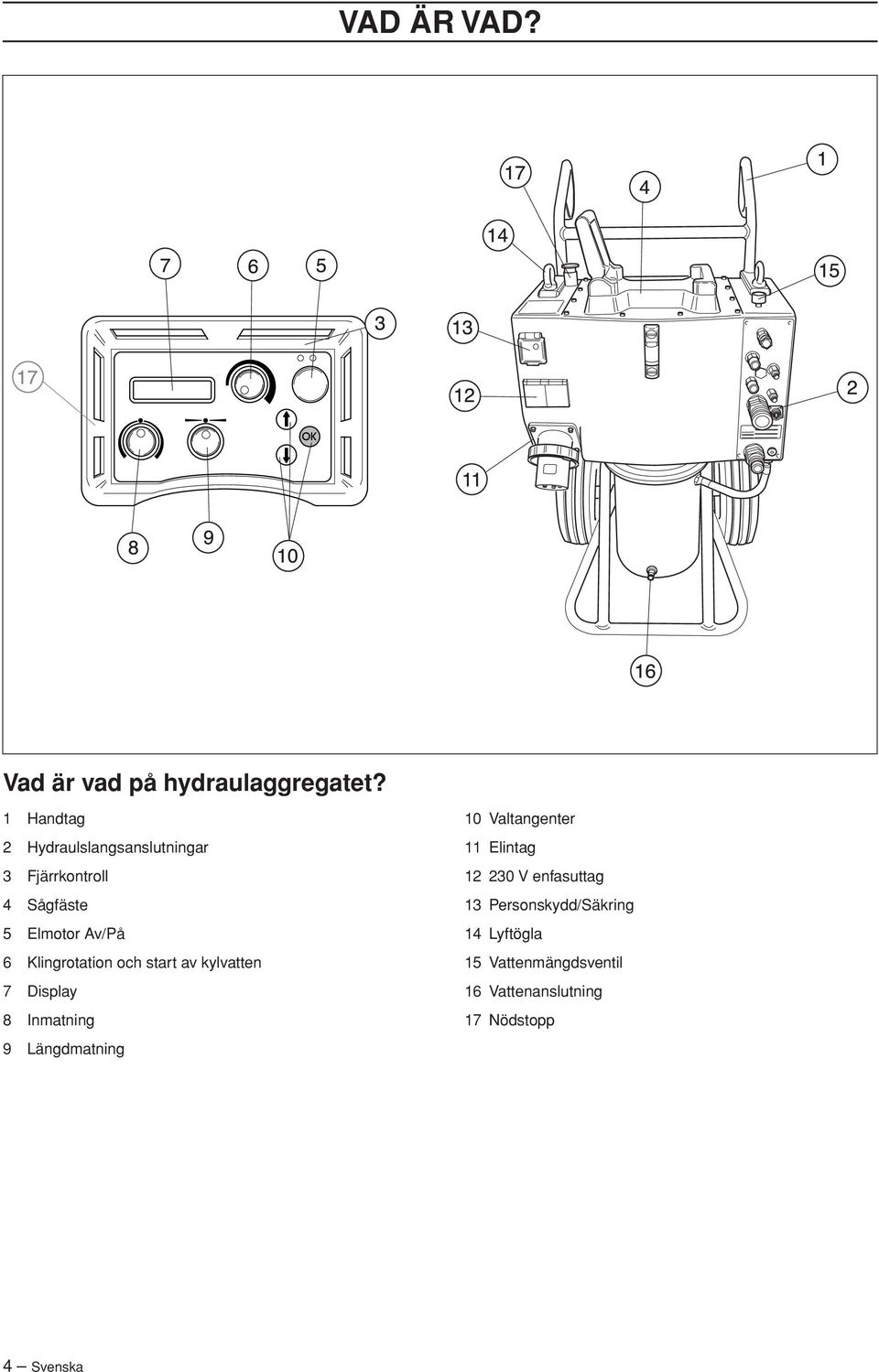 Klingrotation och start av kylvatten 7 Display 8 Inmatning 9 Längdmatning 10