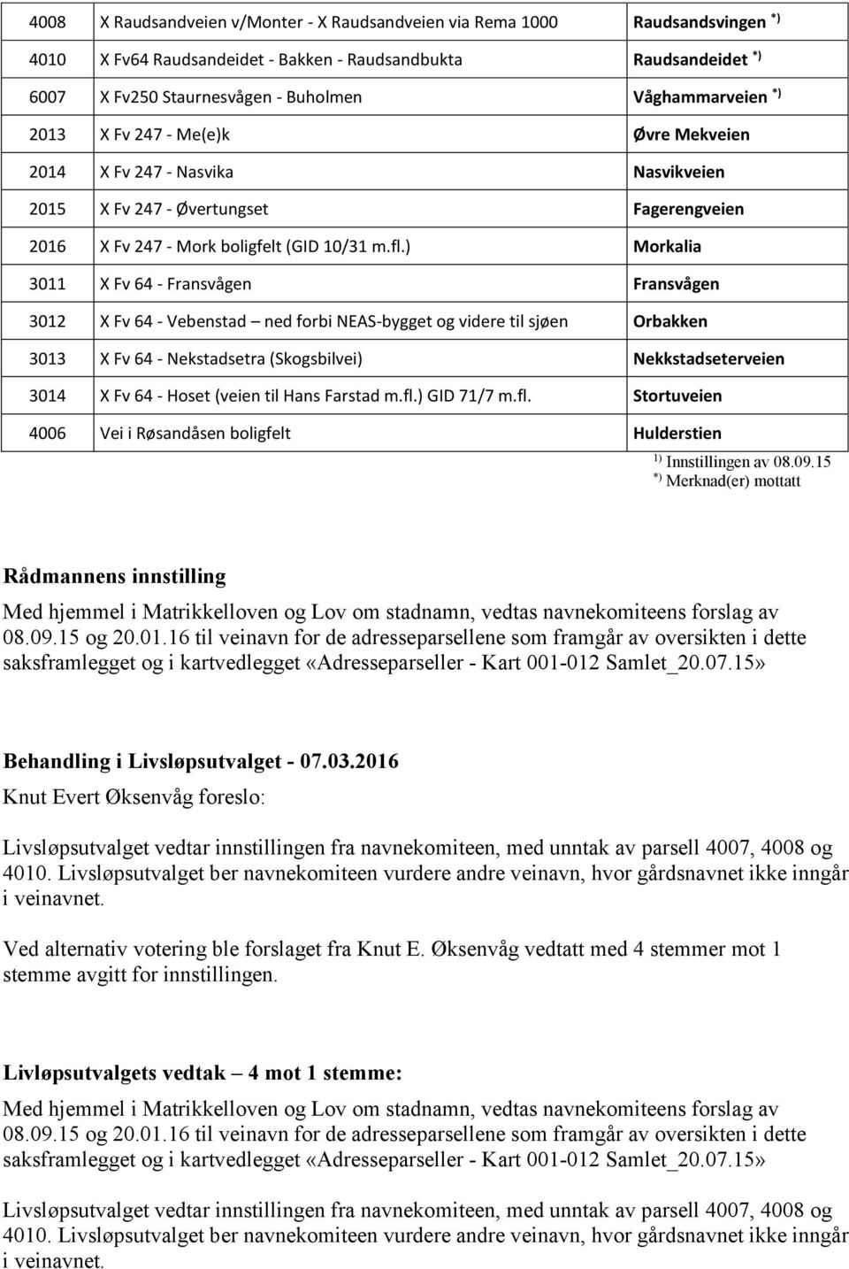 ) Morkalia 3011 X Fv 64 - Fransvågen Fransvågen 3012 X Fv 64 - Vebenstad ned forbi NEAS-bygget og videre til sjøen Orbakken 3013 X Fv 64 - Nekstadsetra (Skogsbilvei) Nekkstadseterveien 3014 X Fv 64 -