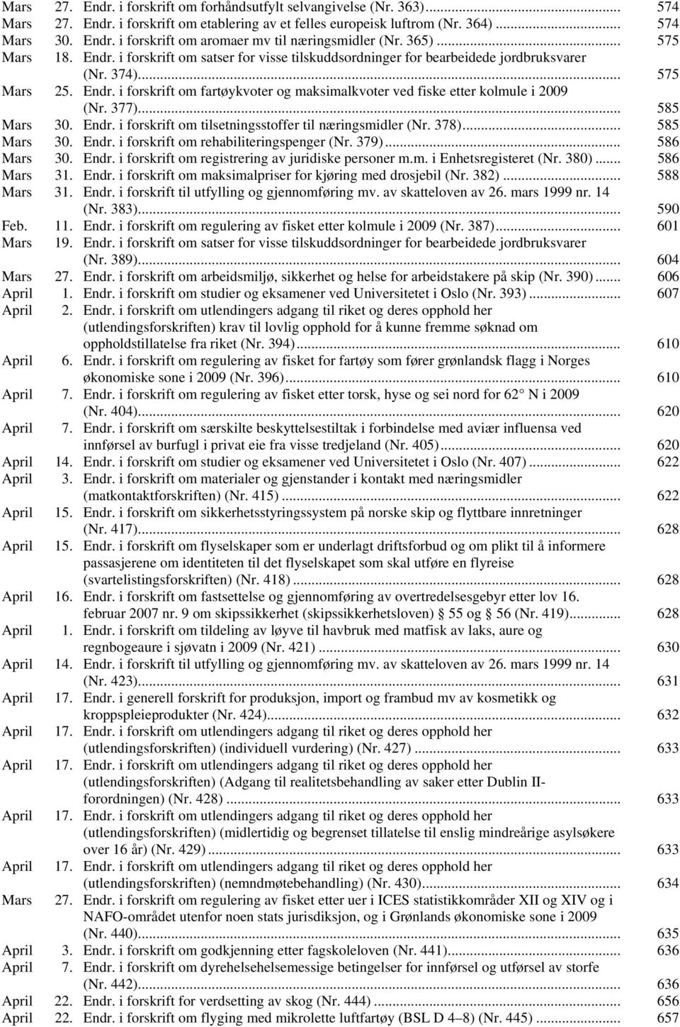 377)... 585 Mars 30. Endr. i forskrift om tilsetningsstoffer til næringsmidler (Nr. 378)... 585 Mars 30. Endr. i forskrift om rehabiliteringspenger (Nr. 379)... 586 Mars 30. Endr. i forskrift om registrering av juridiske personer m.