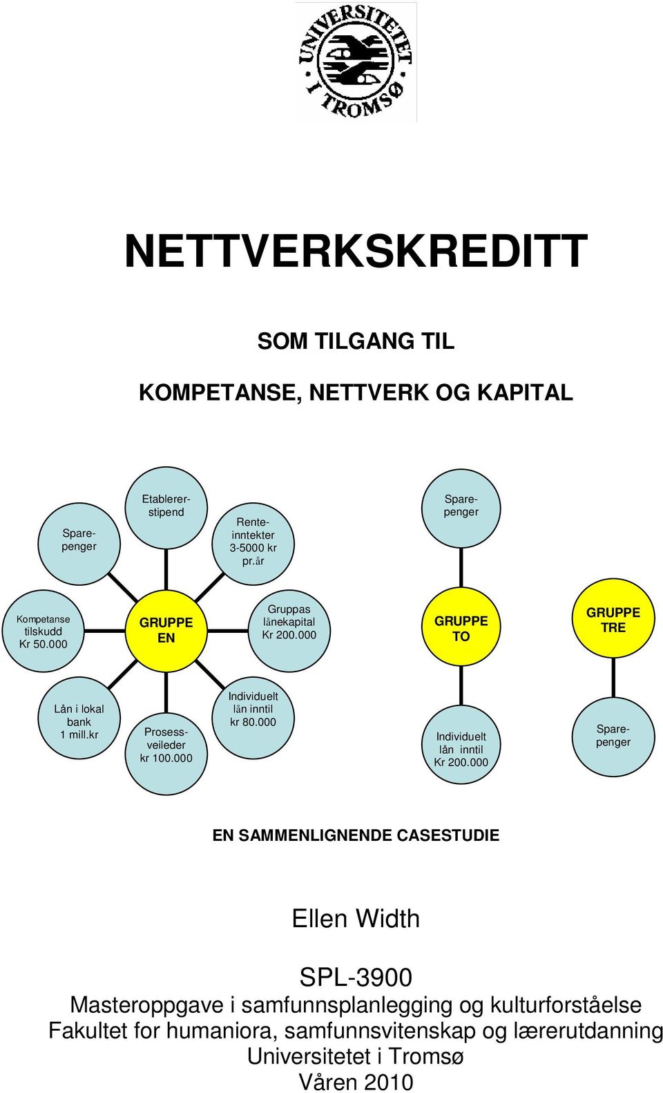 kr Prosessveileder kr 100.000 Individuelt lån inntil kr 80.000 Individuelt lån inntil Kr 200.