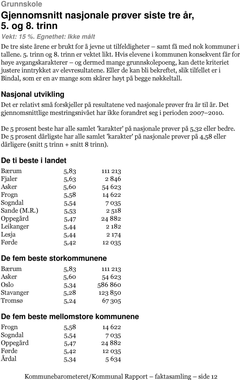 Eller de kan bli bekreftet, slik tilfellet er i Bindal, som er en av mange som skårer høyt på begge nøkkeltall. Det er relativt små forskjeller på resultatene ved nasjonale prøver fra år til år.