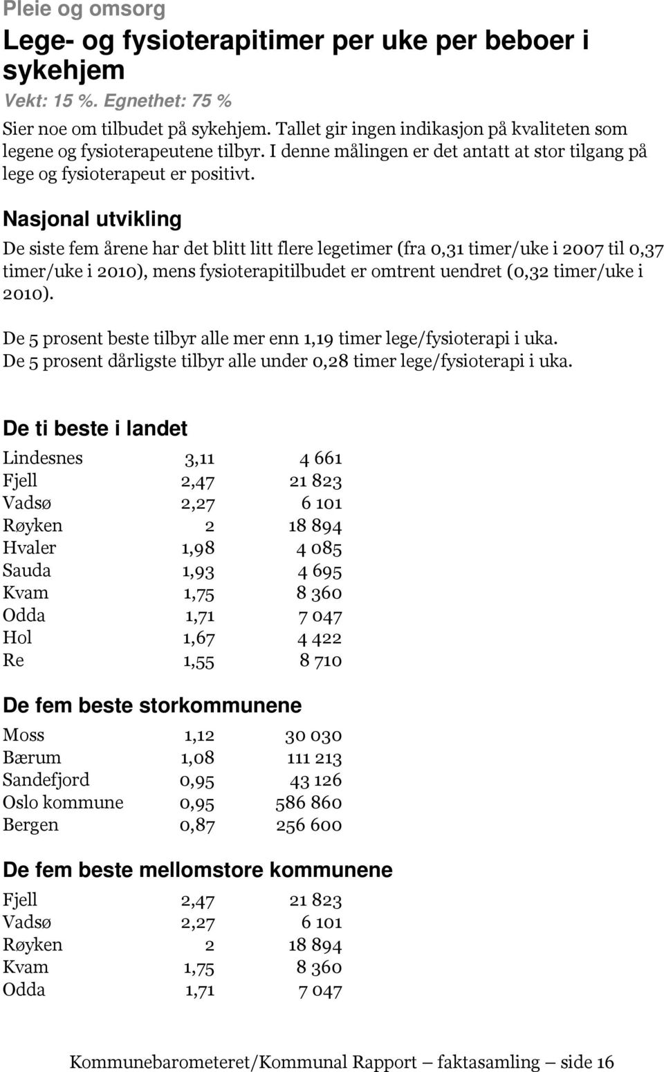 De siste fem årene har det blitt litt flere legetimer (fra 0,31 timer/uke i 2007 til 0,37 timer/uke i 2010), mens fysioterapitilbudet er omtrent uendret (0,32 timer/uke i 2010).