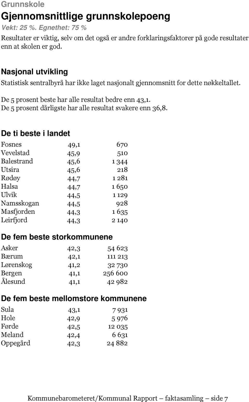 De ti beste i landet Fosnes 49,1 670 Vevelstad 45,9 510 Balestrand 45,6 1 344 Utsira 45,6 218 Rødøy 44,7 1 281 Halsa 44,7 1 650 Ulvik 44,5 1 129 Namsskogan 44,5 928 Masfjorden 44,3 1 635 Leirfjord