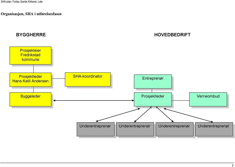 Andersen SHA-koordinator Entreprenør Byggeleder Prosjektleder