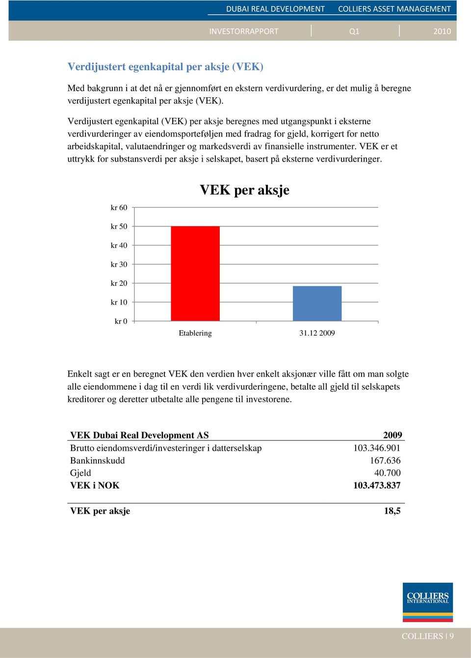 markedsverdi av finansielle instrumenter. VEK er et uttrykk for substansverdi per aksje i selskapet, basert på eksterne verdivurderinger.