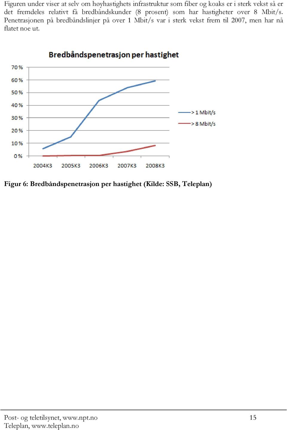 Penetrasjonen på bredbåndslinjer på over 1 Mbit/s var i sterk vekst frem til 2007, men har nå flatet