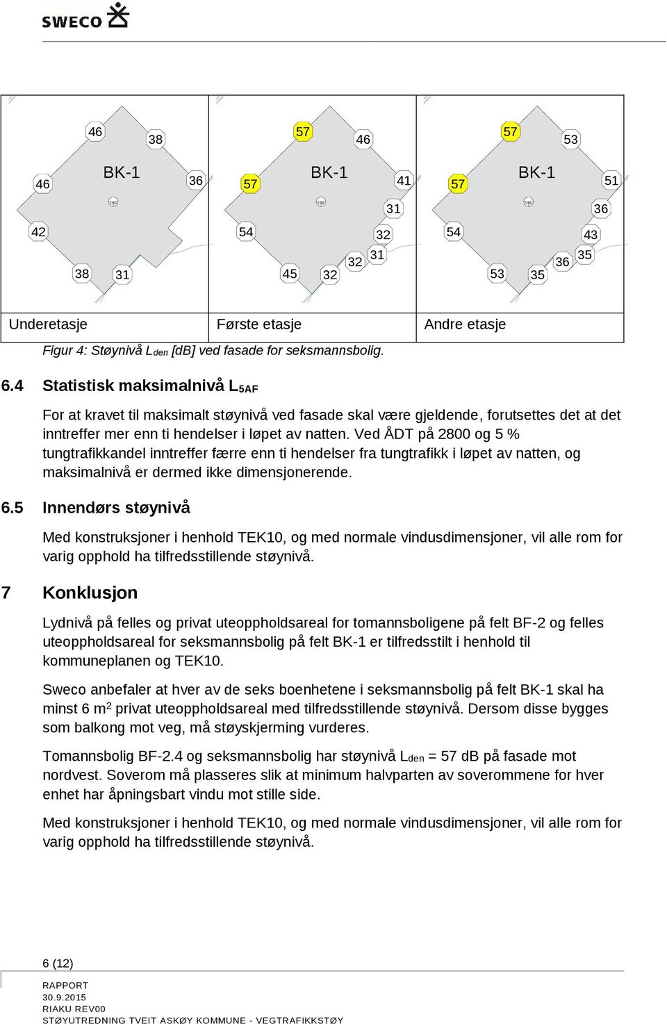 Ved ÅDT på 2800 og 5 % tungtrafikkandel inntreffer færre enn ti hendelser fra tungtrafikk i løpet av natten, og maksimalnivå er dermed ikke dimensjonerende. 6.