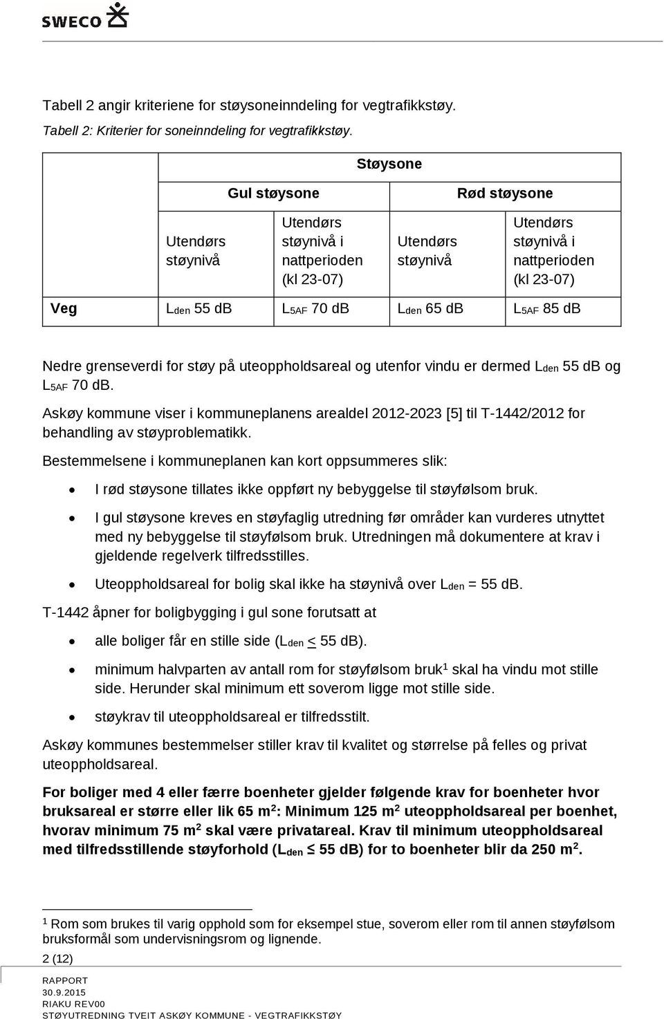 L5AF 85 db Nedre grenseverdi for støy på uteoppholdsareal og utenfor vindu er dermed Lden 55 db og L5AF 70 db.