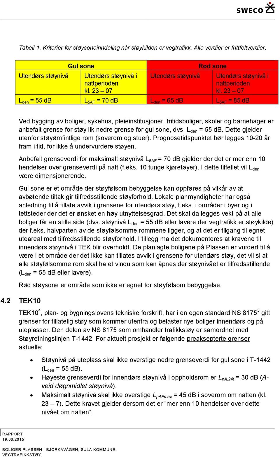 23 07 L den = 55 db L 5AF = 70 db L den = 65 db L 5AF = 85 db Ved bygging av boliger, sykehus, pleieinstitusjoner, fritidsboliger, skoler og barnehager er anbefalt grense for støy lik nedre grense