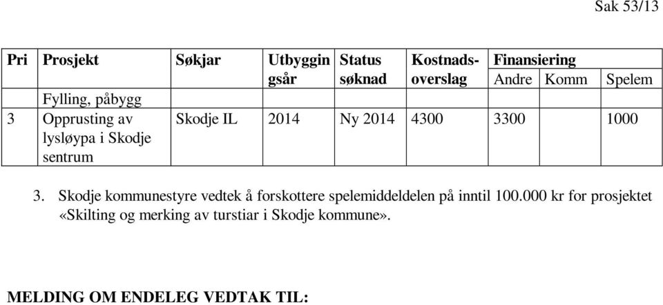 Ny 2014 4300 3300 1000 3. Skodje styre vedtek å forskottere spelemiddeldelen på inntil 100.