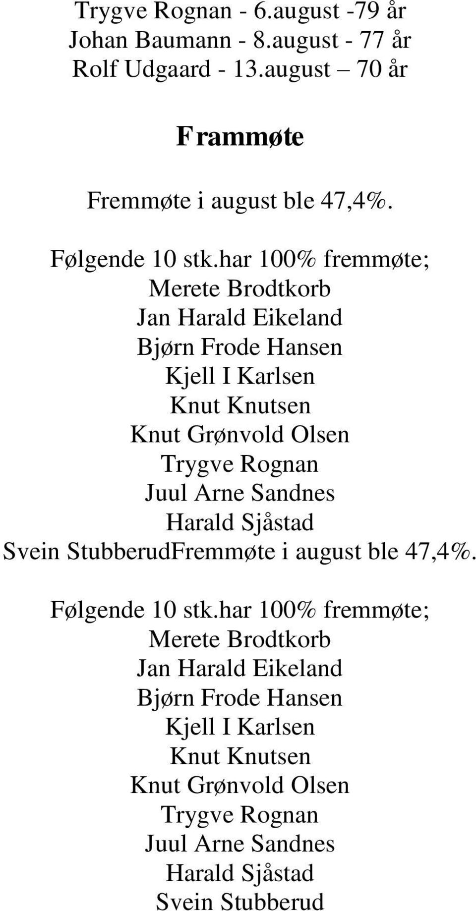 har 100% fremmøte; Merete Brodtkorb Jan Harald Eikeland Bjørn Frode Hansen Kjell I Karlsen Knut Grønvold Olsen Trygve Rognan