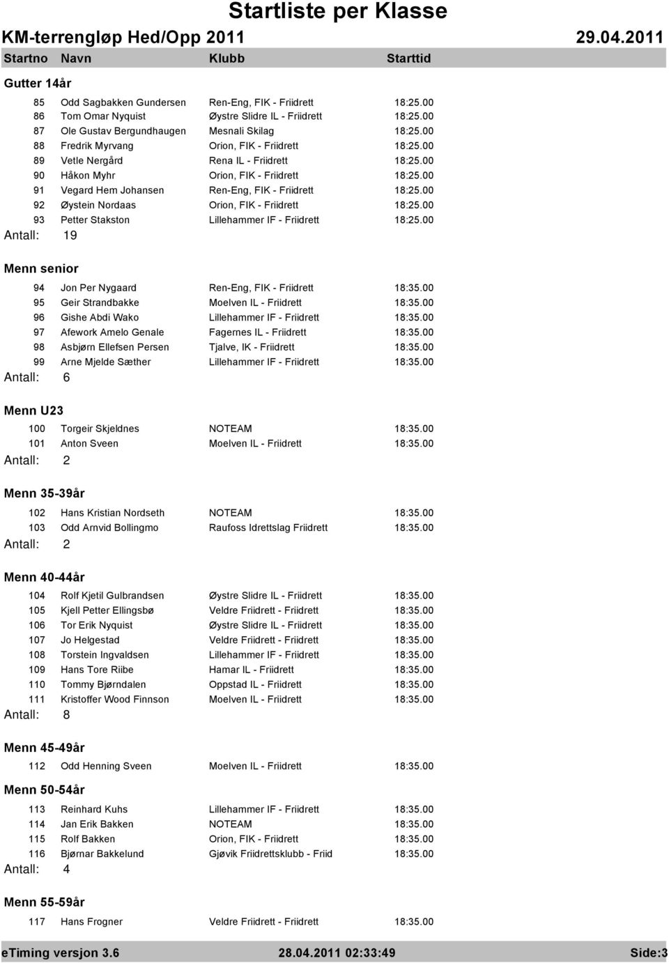 Friidrett Antall: 19 Menn senior 94 Jon Per Nygaard Ren-Eng, FIK - Friidrett 95 Geir Strandbakke Moelven IL - Friidrett 96 Gishe Abdi Wako Lillehammer IF - Friidrett 97 Afework Amelo Genale Fagernes