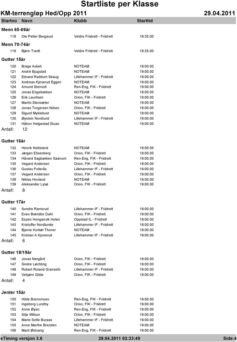 Stensæter NOTEAM 128 Jonas Torgersen Nilsen Orion, FIK - Friidrett 129 Sigurd Myklebust NOTEAM 130 Øystein Nordlund Lillehammer IF - Friidrett 131 Håkon Helgestad Stuan NOTEAM Antall: 12 Gutter 16år