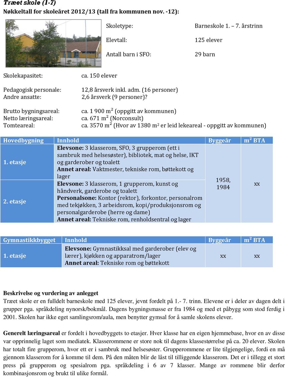 (16 personer) 2,6 årsverk (9 personer)? ca. 1900 m² (oppgitt av kommunen) ca. 671 m² (Norconsult) ca.