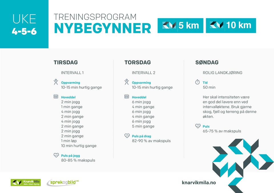 av makspuls ROLIG LANGKJØRING Tid 50 min Her skal intensiteten være en god del lavere enn