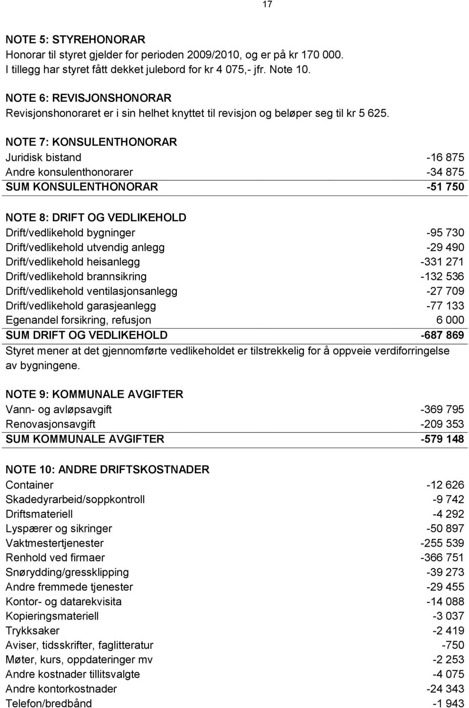 NOTE 7: KONSULENTHONORAR Juridisk bistand -16 875 Andre konsulenthonorarer -34 875 SUM KONSULENTHONORAR -51 750 NOTE 8: DRIFT OG VEDLIKEHOLD Drift/vedlikehold bygninger -95 730 Drift/vedlikehold