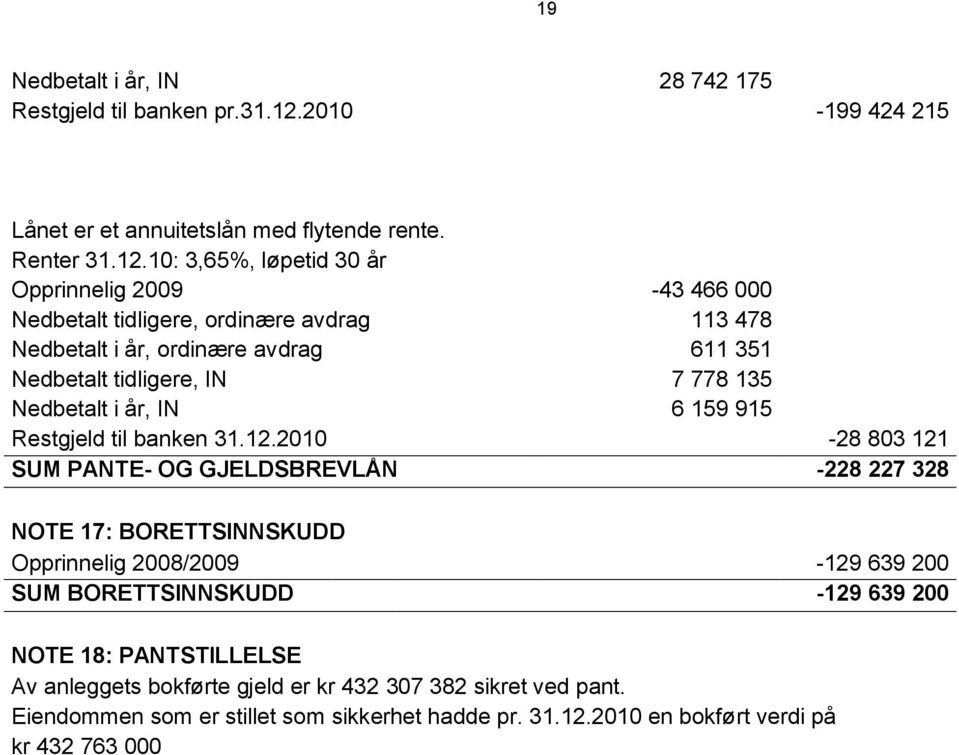 10: 3,65%, løpetid 30 år Opprinnelig 2009-43 466 000 Nedbetalt tidligere, ordinære avdrag 113 478 Nedbetalt i år, ordinære avdrag 611 351 Nedbetalt tidligere, IN 7 778 135