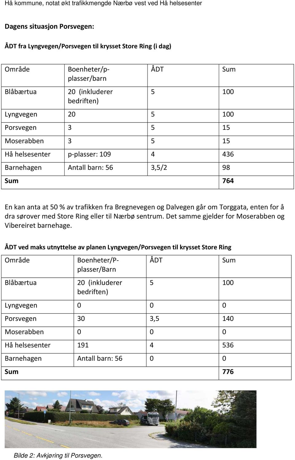 om Torggata, enten for å dra sørover med Store Ring eller til Nærbø sentrum. Det samme gjelder for Moserabben og Vibereiret barnehage.